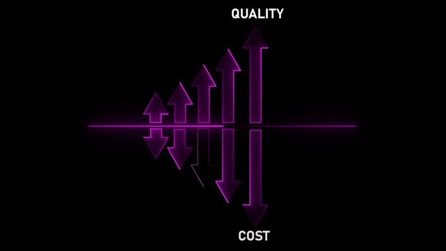Upward Trending Arrows Representing Growth Contrasted with Downward Trending Arrows Symbolizing Cost Increase Against a Dark Background with Neon Purple Accents and Textual Labels Keywords