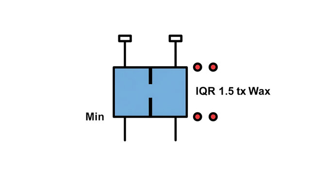 Box Plot Diagram Illustrating Minimum, Interquartile Range, and Outliers graphic image