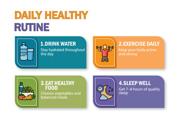 Fototapeta premium Healthy daily routine infographic with hydration, exercise, nutrition, and quality sleep. Colorful flat vector showing four simple lifestyle habits. Clean wellness poster template for health education