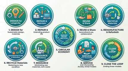 Fototapeta premium Circular economy strategies repair reuse recycle in industrial settings for sustainable future