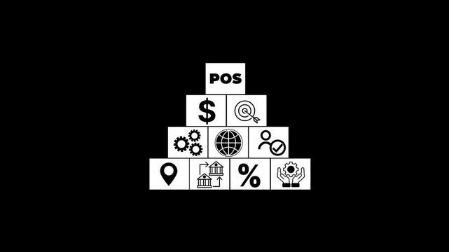 POS pyramid diagram with icons for finance, global network, idea, document, and people icon. Digital marketing concept, online advertisement, ad on website and social media.