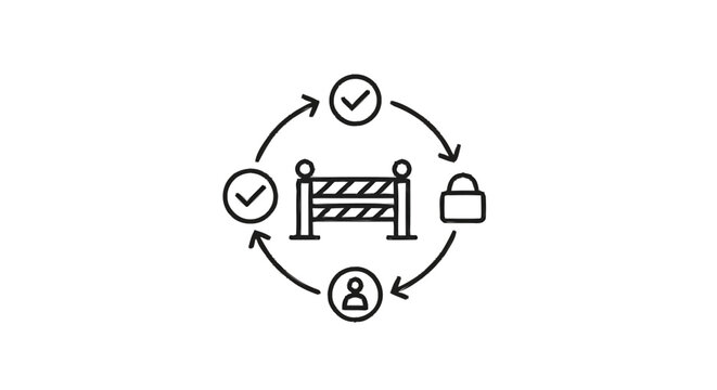 Security Process Workflow with Access Control and Verification.
