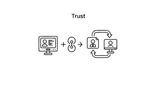 Trust Building Process Between Two Parties Through Digital Interaction.