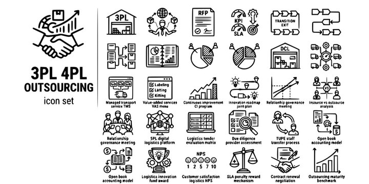 3PL 4PL Logistics Outsourcing Bold Line Icons-RFP SLA DCL VAS Open Book Gain Share TUPE 5PL Innovation Tender Due Diligence Maturity-25 3PL 4PL Icon Set Vector
