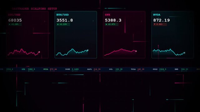 Daytrader Scalping Setup