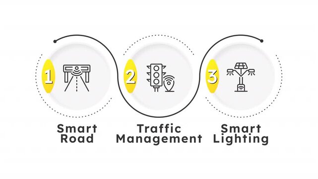 Traffic management system round linear timeline infographics animation. Smart road and lighting. Urban infrastructure development. Outline icons diagram animated 3 steps. HD video