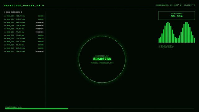 Futuristic Biotech Genome Sequencer HUD and Quantum Satellite Uplink Encryption Data Interface Interface Loop.