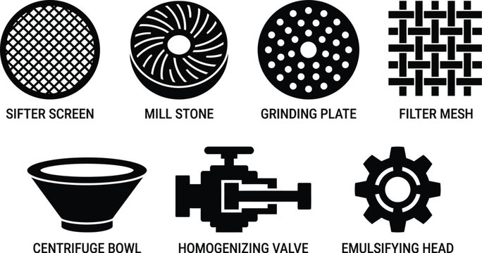 A collection of industrial equipment icons includes a sifter screen, mill stone, grinding plate, filter mesh, centrifuge bowl, homogenizing valve, and emulsifying head.