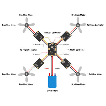 Hexacopter Drone Schematic: Comprehensive drone schematic featuring a hexacopter layout, highlighting key components such as the flight controller, brushless motors, and battery.Creative idea icon inf