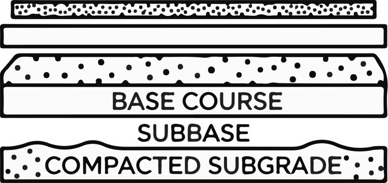 Cross-section showing layers of road construction with text labels