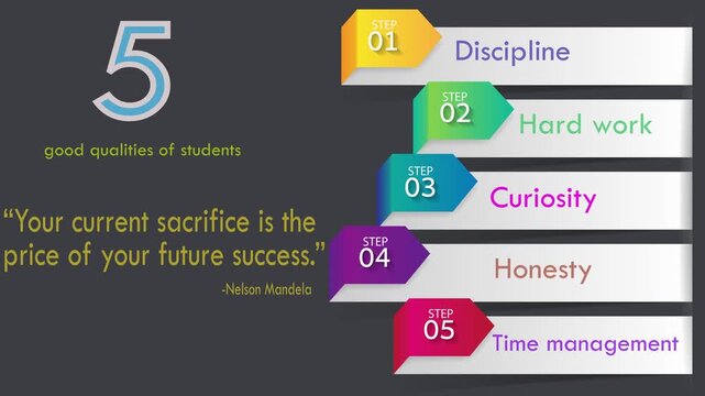 Motivational animation showing five essential qualities of a successful student: discipline, curiosity, hard work, focus, and resilience. Clean educational design with an inspiring quote encouraging l