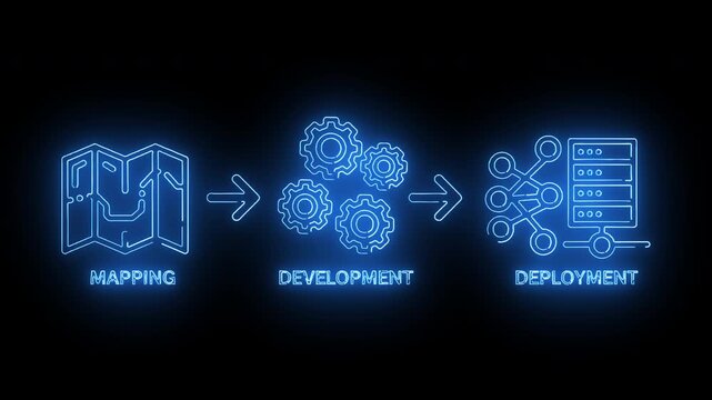 Neon-lit infographic illustrating a software development process from mapping to deployment on a black background.