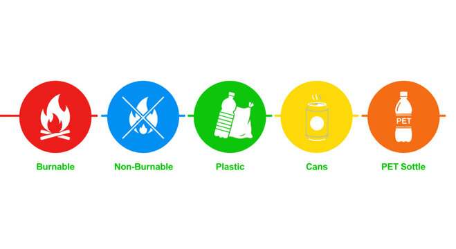 Recycling Symbols: Burnable, Non-Burnable, Plastic, Cans, PET Bottle Icons