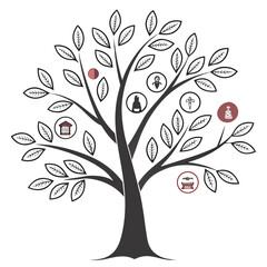 Obraz premium Tree with on branches leaves house people