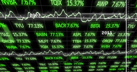 Naklejka premium Displaying ticker board showing neon tickers, %, sparklines, 2007 or 2011, right scale in trading ro