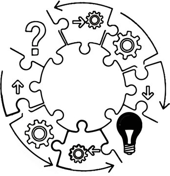 Puzzle pieces forming a cycle with gears, arrows, a question mark, and a lightbulb