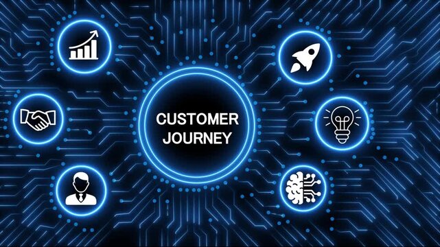 Digital technology concept with glowing neon circuit board radiating from a central processor displaying the word customer journey surrounded by business.4k animation 