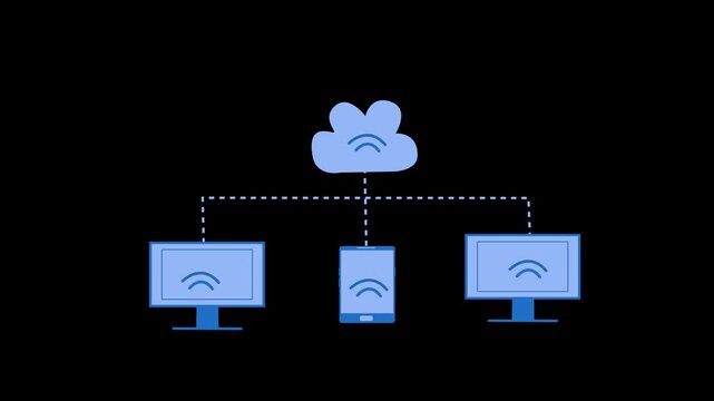 Animation of cloud computing with multiple devices connected to a cloud icon