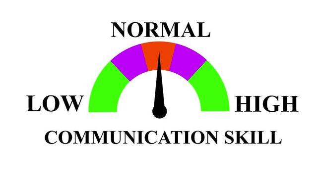 Communication Skill Level Meter Animation: Measure and Display Skills from Low to High with Dynamic Increasing and Decreasing Gauge for Data Visualization, Performance, and Motion Graphics.  4k video.