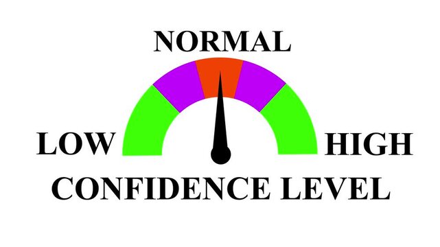 Confidence Gauge: Visualize Confidence Levels from Low to High with Dynamic Meter, Comparison Metrics, Performance Insights, and Motion Animation.  4k animation video on white background.