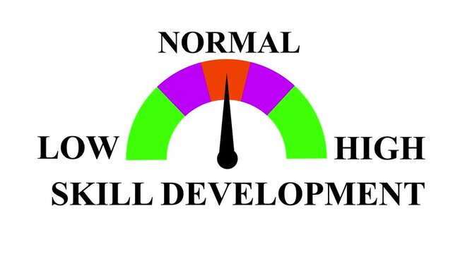 Skill Growth Gauge: Visualize Skill Development from Low to High Levels with Dynamic Meter, Comparison Metrics, Performance Insights, and Motion Animation.  4k animation video on white background.