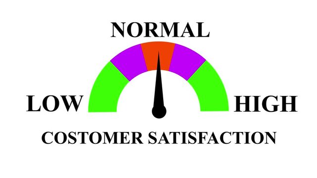 Customer Satisfaction Meter Animation: Measure and Display Satisfaction from Low to High Levels with Dynamic Increasing and Decreasing Gauge for Data Visualization, Performance, and Motion Graph. 4k