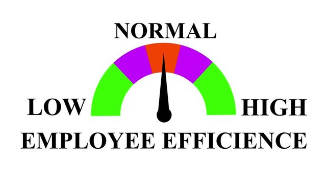 Employee Efficiency  Meter Animation: Measure and Display Efficiency from Low to High with Dynamic Increasing and Decreasing Gauge for Data Visualization, Performance, and Motion Graphics. 4k 