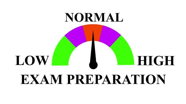 Exam Preparation Meter Animation: Track and Compare Study Levels from Low to High with Dynamic Increasing/Decreasing Gauge for Data Visualization, Performance, and Motion Graphics. 4k animation. 