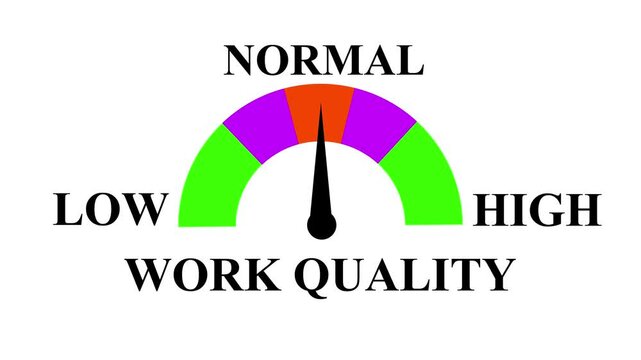 Work Quality Meter Animation: Compare Low to High Levels with Dynamic Increasing and Decreasing Gauge, Perfect for Performance Tracking, Data Visualization. 4k animation video.