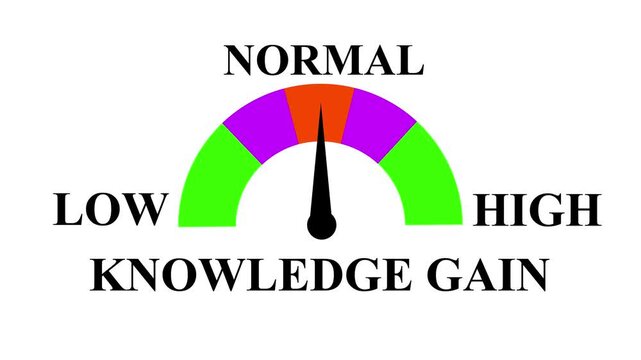 Knowledge Gain Meter &ndash; Dynamic Gauge Showing Learning Progress from Low to High Levels, Visualizing Cognitive Growth, Skill Improvement, and Educational Performance with Smooth Motion Design. 4k video