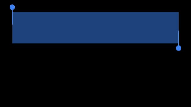 Blue text selection animation with circle nodes and line forming a rectangle text placeholder on black background. 4K animated selection box for text highlight, title, and motion graphics.