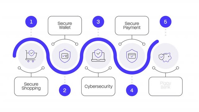 Secure online payments blue line 5 steps infographic animation. System security. Protected computer. It services. Antivirus software. Modern flat icons workflow with animated flow path. HD video