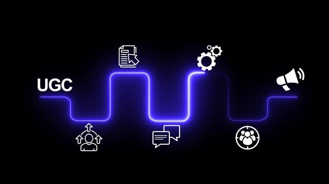 UGC, User generated content concept on the transparent background. Motion graphics of UGC idea. 4k animation.