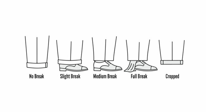 Diagram illustrating five different pant breaks with shoes