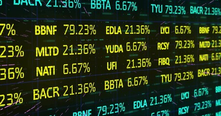 Naklejka premium LED ticker display cycling with yellow cyan alphanumeric symbols and percentages as prices change