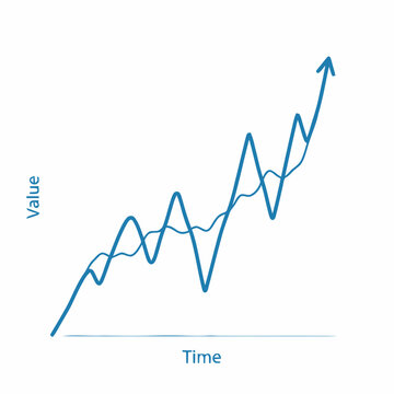 Dynamic performance indicator chart representing continuous upward momentum in value creation, highlighting both steady advancement and market variations over time