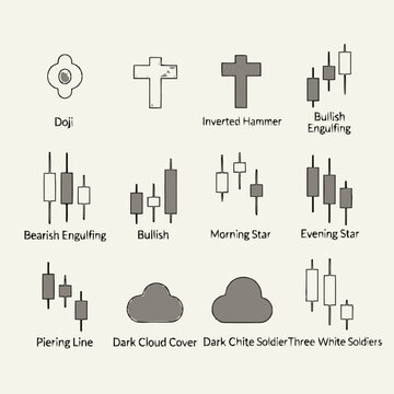 Candlestick Chart Patterns Essential Technical Analysis Tools for Traders and Investors