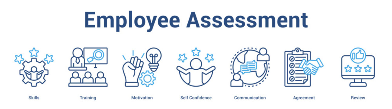 Employee Assessment web banner icon set vector illustration concept for business with icon of Skills, Training, Motivation, Self Confidence, Communicati.
