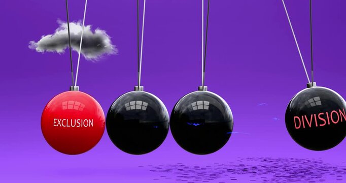 Exclusion leads to division. Vicious cycle. Cause and effect relation between exclusion and division. Negative repeating pattern. A Newton cradle metaphor in which exclusion sets division in motion.