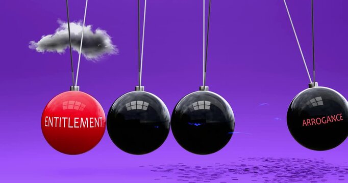 Entitlement leads to arrogance. Cause and effect relation between entitlement and arrogance. Vicious cycle. Negative repeating pattern.