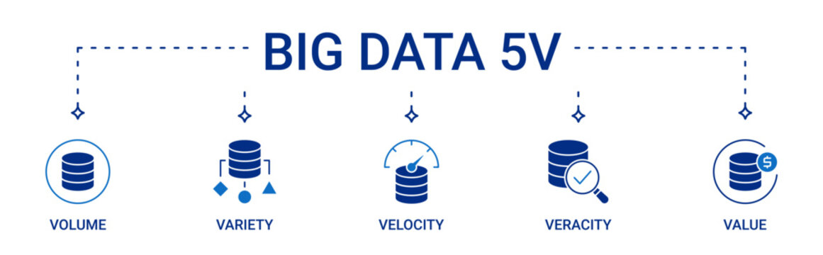 Big Data 5V banner containing volume, variety, velocity, veracity and value vector icons
