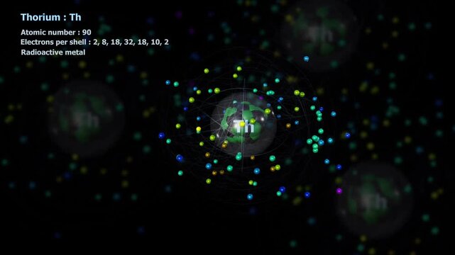 Atom of Thorium with 90 Electrons in infinite orbital rotation on white with other atoms in background