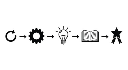 Obraz premium Innovation process depicted with icons cycle gear idea knowledge and success