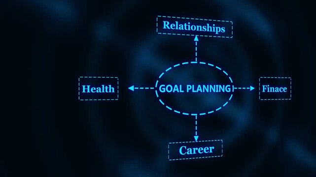 Goal planning concept business strategy diagram animated futuristic blue background