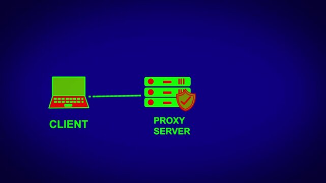 Minimalist technical diagram showing data flow from client laptop through secure proxy server with protection shield to global internet.4k vedio
