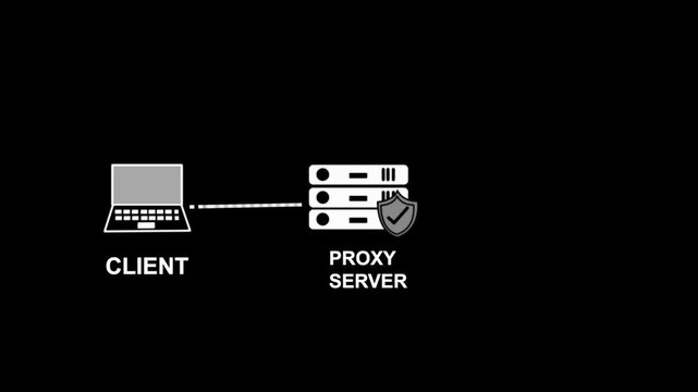 Minimalist technical diagram showing data flow from client laptop through secure proxy server with protection shield to global internet.4k vedio
