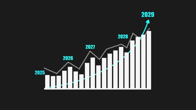 Business growth chart with increasing trend line and arrow pointing up, representing successful financial projections for 2025, 2026, 2027, 2028 and 2029, with white bars on.