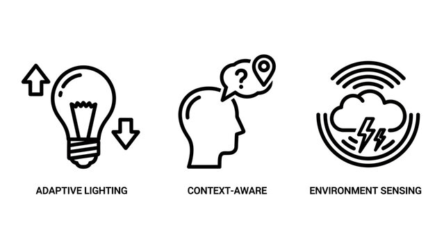 Smart sensing and adaptive lighting icons for context aware systems and environment automation