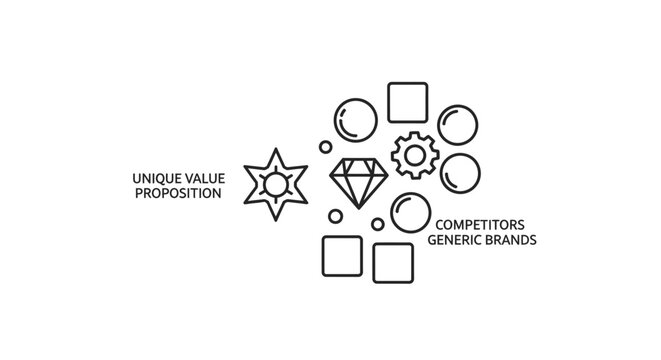 Diamond icon represents unique value proposition separating from generic competitor shapes in a business concept diagram.