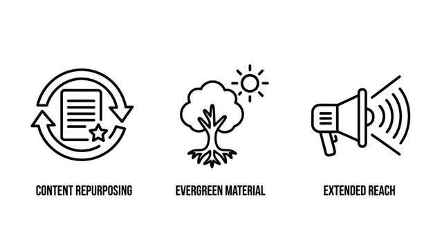 Content repurposing, evergreen material, and extended reach icons - digital marketing strategy